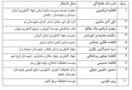 اسامی برندگان مسابقه کتابخوانی ششمین دوره بزرگداشت هفته ملی کتاب کشاورزی و منابع طبیعی ۱۴۰۳