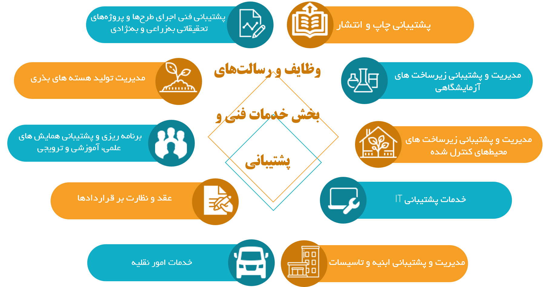 بخش خدمات فنی
