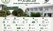 نمایی از مسیر پرشتاب «مرکز تحقیقات و آموزش کشاورزی و منابع طبیعی خوزستان » در سال ۱۴۰۴