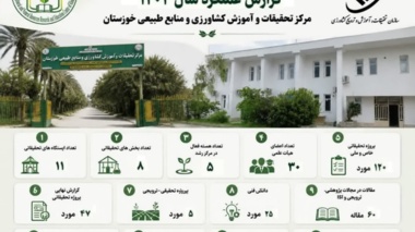 نمایی از مسیر پرشتاب «مرکز تحقیقات و آموزش کشاورزی و منابع طبیعی خوزستان » در سال ۱۴۰۴
