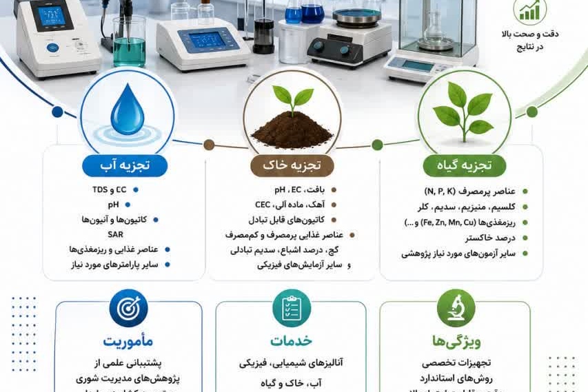 اینفوگرافی