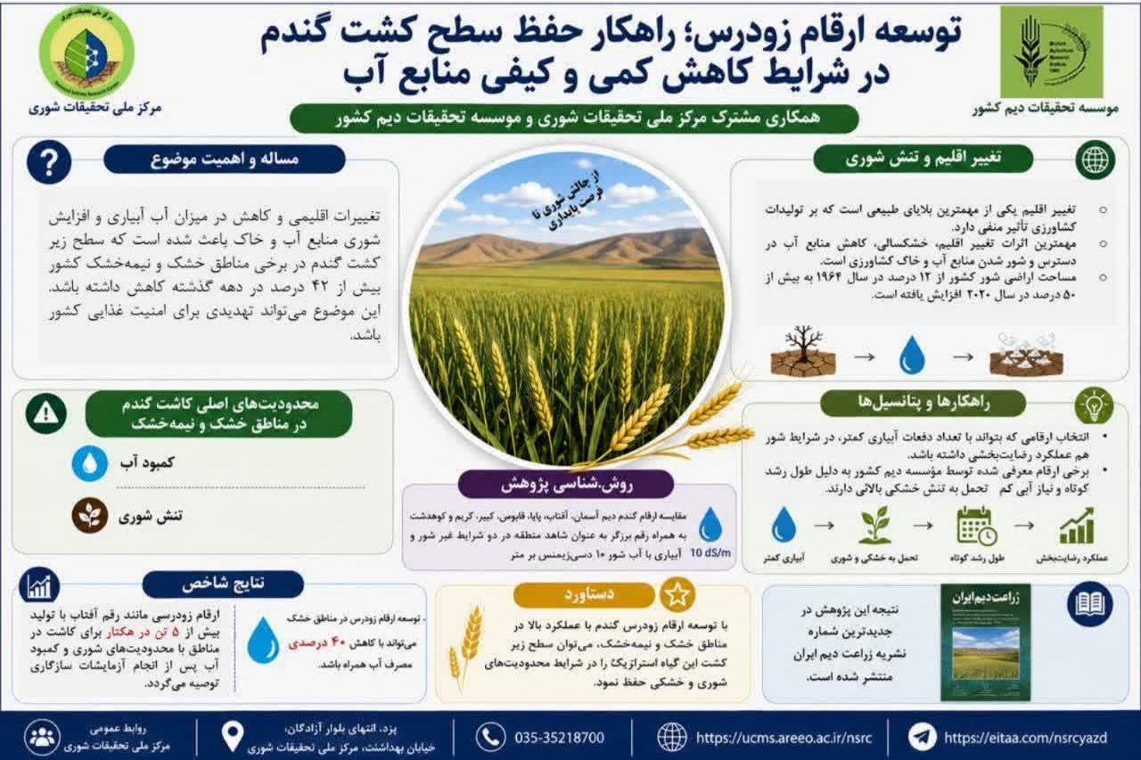 توسعه ارقام زودرس