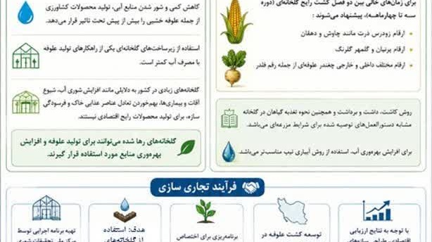 راهکار مرکز ملی تحقیقات شوری در شرایط افزایش شوری منابع آب گلخانه‌ها