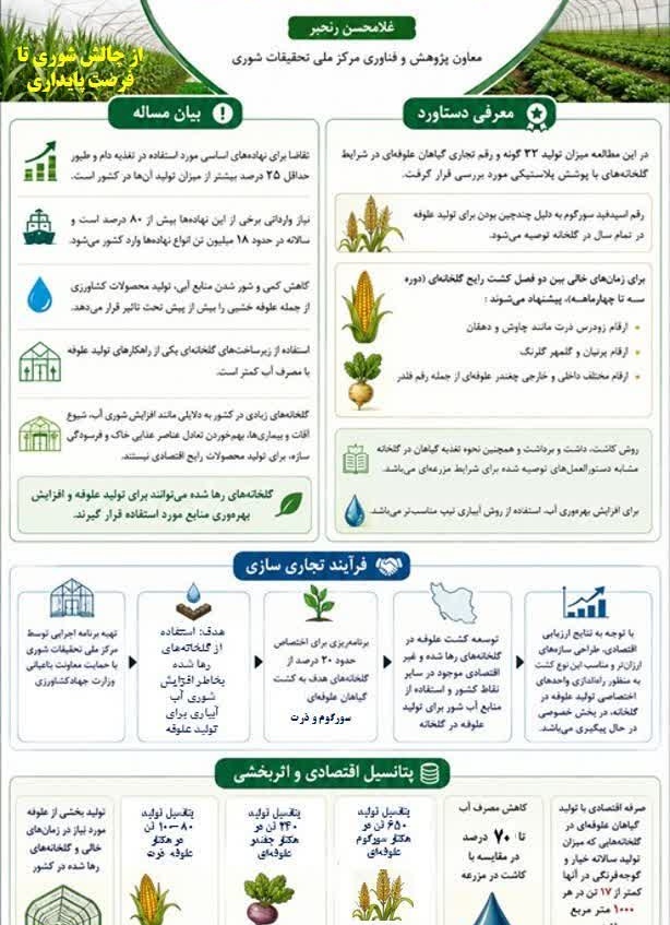 راهکار مرکز ملی تحقیقات شوری در شرایط افزایش شوری منابع آب گلخانه‌ها