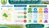 افزایش تولید با کاربرد یافتههای تحقیقاتی در شرایط شور دشت آزادگان