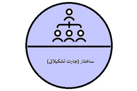 ساختار (چارت تشکیلاتی)