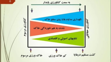 کشاورزی حفاظتی؛ راهی برای بهره‌وری بهتر آب