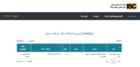 عضو هیئت‌علمی پژوهشکده آبزی‌پروری آب‌های جنوب کشور به‌عنوان یکی از پژوهشگران پر استناد جهان در حوزه علوم گیاهی و جانوری در سال ۱۴۰۴ شناخته شد