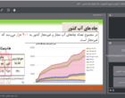 لزوم بازنگری در نظام حکمرانی آب بخش کشاورزی برای عبور از بحران کم‌آبی و تضمین امنیت غذایی کشور