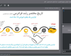 آسیب‌شناسی نشر دانش؛ الگوی مفهومی و عملیاتی در آموزش کشاورزی