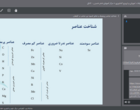 برگزاری دوره آموزشی «نقش علائم کمبود عناصر پرمصرف در گیاهان» در مرکز آموزش عالی امام خمینی (ره)