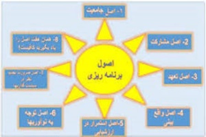 برنامه‌ریزی آموزشی را با نظارت و کنترل بهینه کنیم