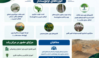 فراخوان جذب ایده‌های نوآورانه و واحدهای فناور در حوزه منابع طبیعی کشور