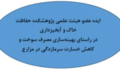 ایده کاربردی و کم هزینه عضو هیئت علمی پژوهشکده؛ گامی مؤثر برای بهینهسازی مصرف سوخت در مزارع و مقابله با سرمازدگی