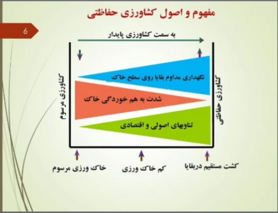 کشاورزی حفاظتی؛ راهی برای بهرهوری بهتر آب