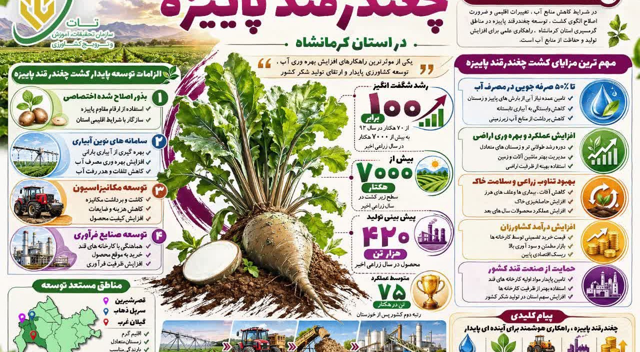 پژوهشگران مرکز تحقیقات کشاورزی کرمانشاه؛ سربازانِ بی‌ادعایِ امنیت غذایی