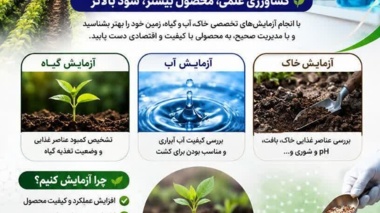 اینفوگرافی معرفی امکانات آزمایشگاه مرکز